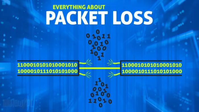 what-causes-packet-loss-and-how-to-fix-packet-loss-2023-guide