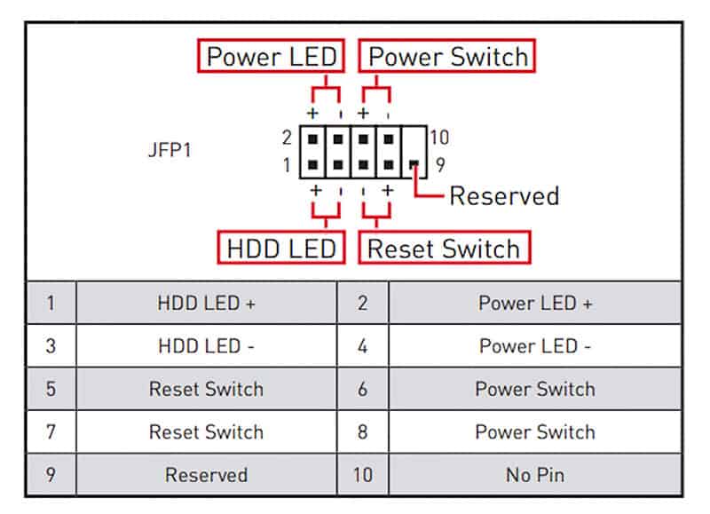 Having trouble with front panel connectors : r/buildapc